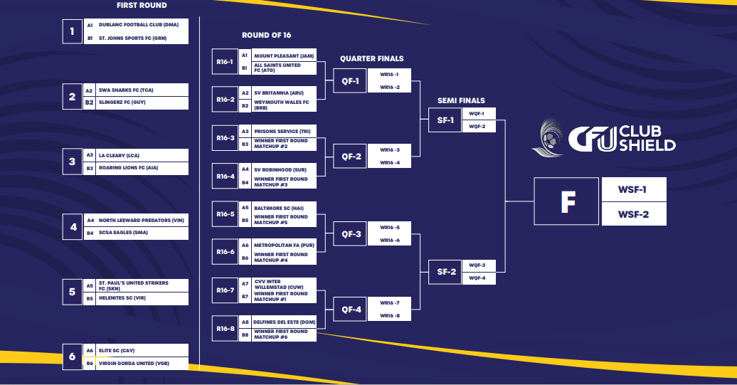 Delfines del Este comienza la CFU Club Shield en octavos de final